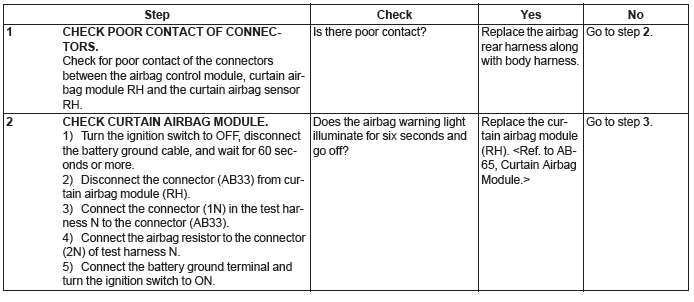 Subaru Outback. Airbag System (Diagnostics)