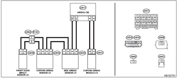 Subaru Outback. Airbag System (Diagnostics)