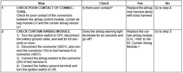 Subaru Outback. Airbag System (Diagnostics)