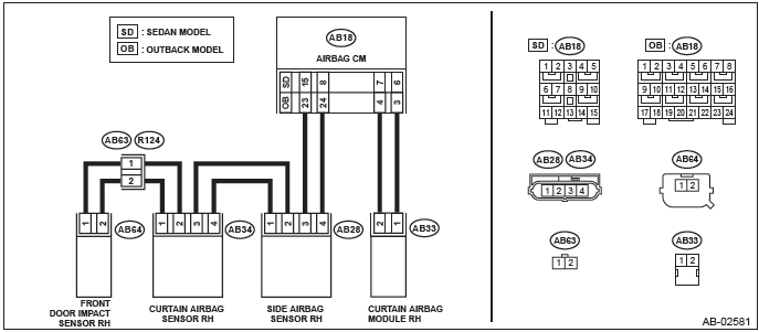 Subaru Outback. Airbag System (Diagnostics)