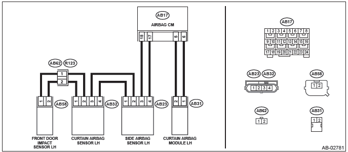 Subaru Outback. Airbag System (Diagnostics)