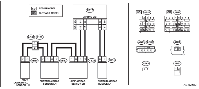 Subaru Outback. Airbag System (Diagnostics)