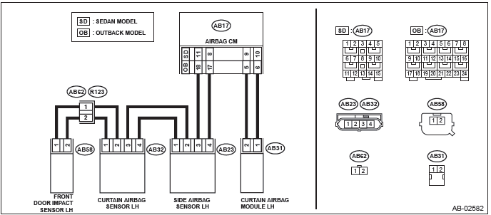 Subaru Outback. Airbag System (Diagnostics)