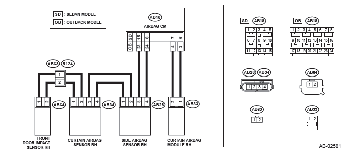 Subaru Outback. Airbag System (Diagnostics)