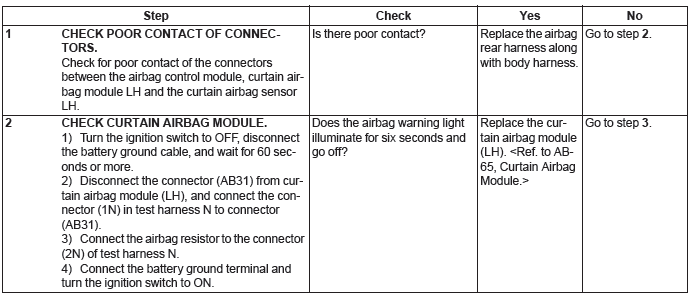 Subaru Outback. Airbag System (Diagnostics)