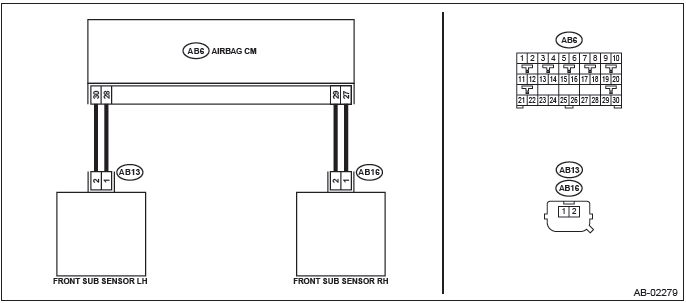 Subaru Outback. Airbag System (Diagnostics)