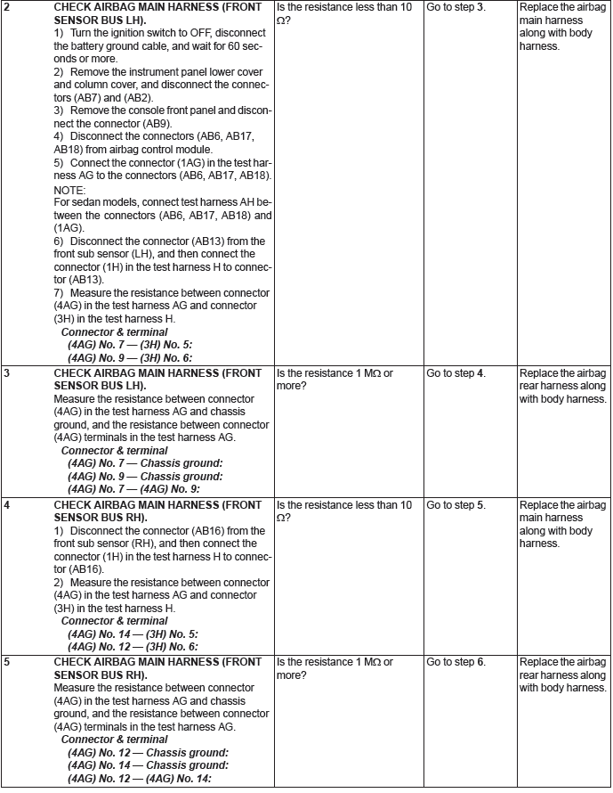 Subaru Outback. Airbag System (Diagnostics)