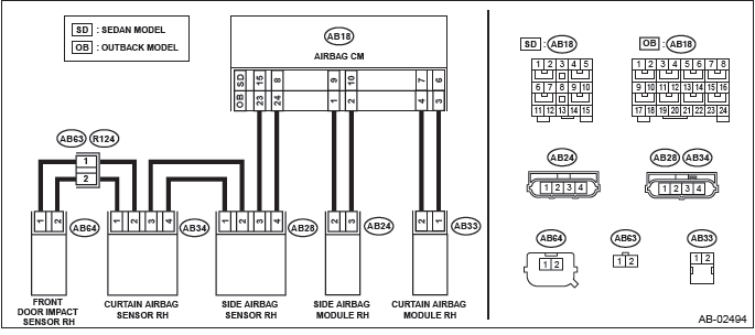 Subaru Outback. Airbag System (Diagnostics)