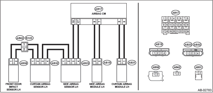 Subaru Outback. Airbag System (Diagnostics)