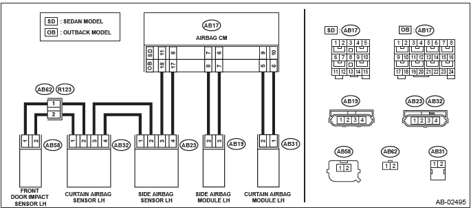 Subaru Outback. Airbag System (Diagnostics)