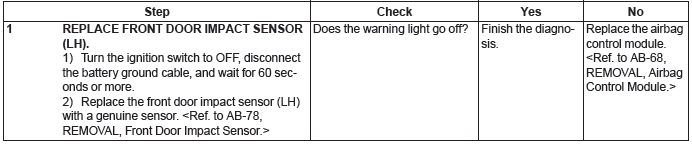 Subaru Outback. Airbag System (Diagnostics)