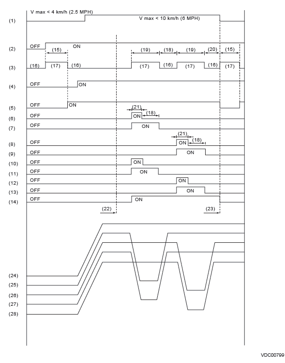 Subaru Outback. Vehicle Dynamics Control (VDC)