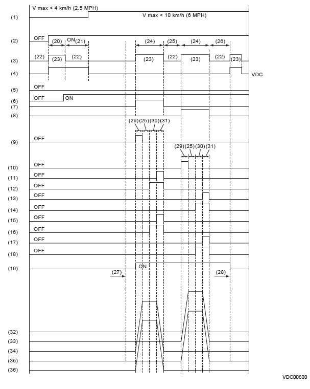 Subaru Outback. Vehicle Dynamics Control (VDC)