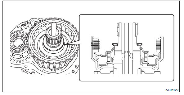 Subaru Outback. Continuously Variable Transmission