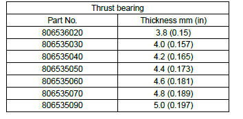 Subaru Outback. Continuously Variable Transmission