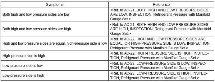 Subaru Outback. HVAC System (Heater, Ventilator and A/C)