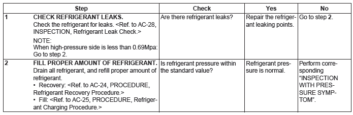 Subaru Outback. HVAC System (Heater, Ventilator and A/C)