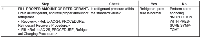 Subaru Outback. HVAC System (Heater, Ventilator and A/C)