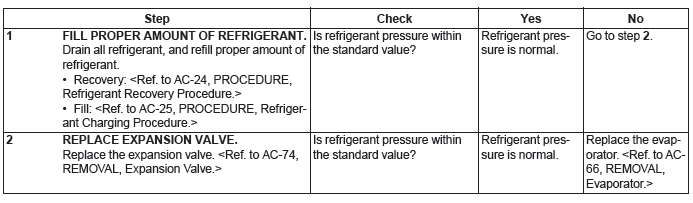 Subaru Outback. HVAC System (Heater, Ventilator and A/C)