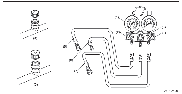 Subaru Outback. HVAC System (Heater, Ventilator and A/C)