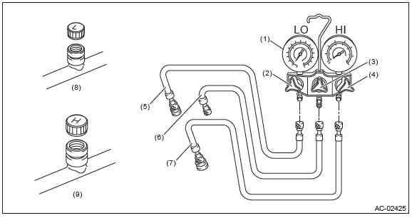 Subaru Outback. HVAC System (Heater, Ventilator and A/C)