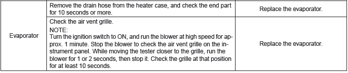 Subaru Outback. HVAC System (Heater, Ventilator and A/C)