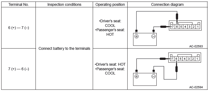 Subaru Outback. HVAC System (Heater, Ventilator and A/C)