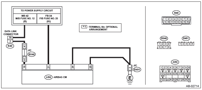 Subaru Outback. Airbag System (Diagnostics)