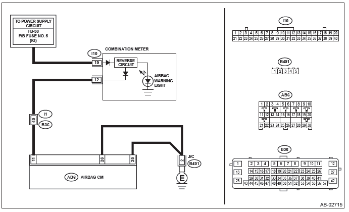 Subaru Outback. Airbag System (Diagnostics)