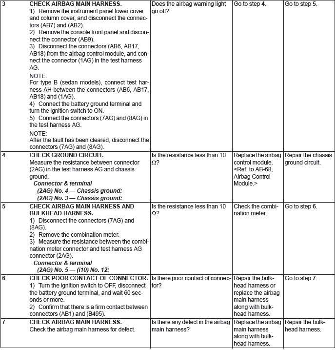 Subaru Outback. Airbag System (Diagnostics)