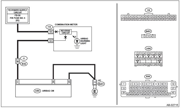 Subaru Outback. Airbag System (Diagnostics)