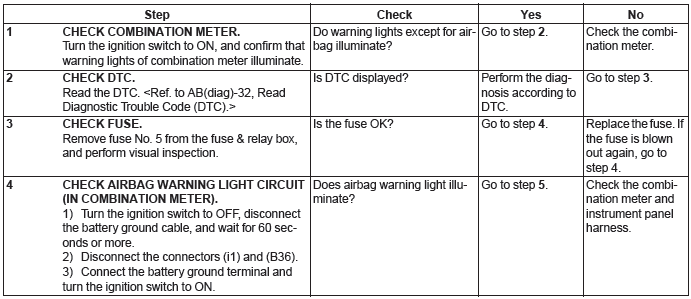 Subaru Outback. Airbag System (Diagnostics)