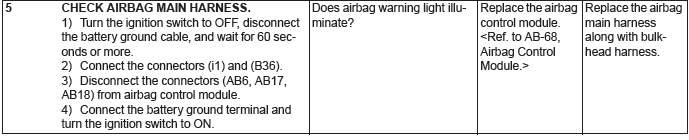 Subaru Outback. Airbag System (Diagnostics)