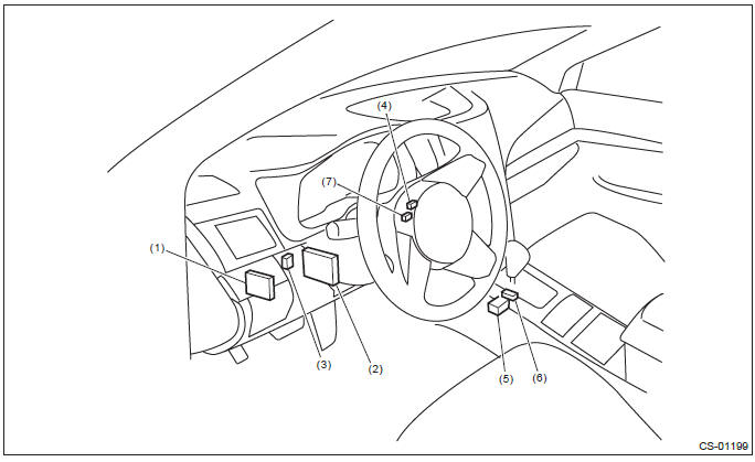 Subaru Outback. Control Systems