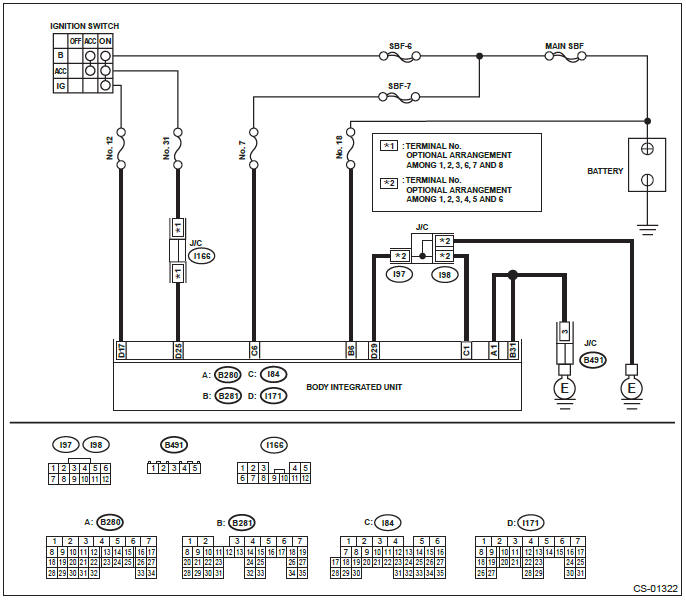 Subaru Outback. Control Systems