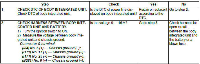 Subaru Outback. Control Systems