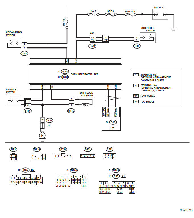 Subaru Outback. Control Systems