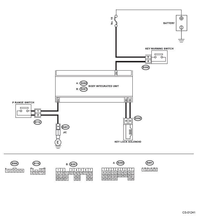 Subaru Outback. Control Systems