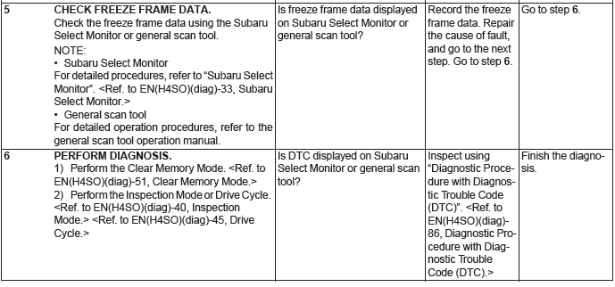 Subaru Outback. Engine (Diagnostics)