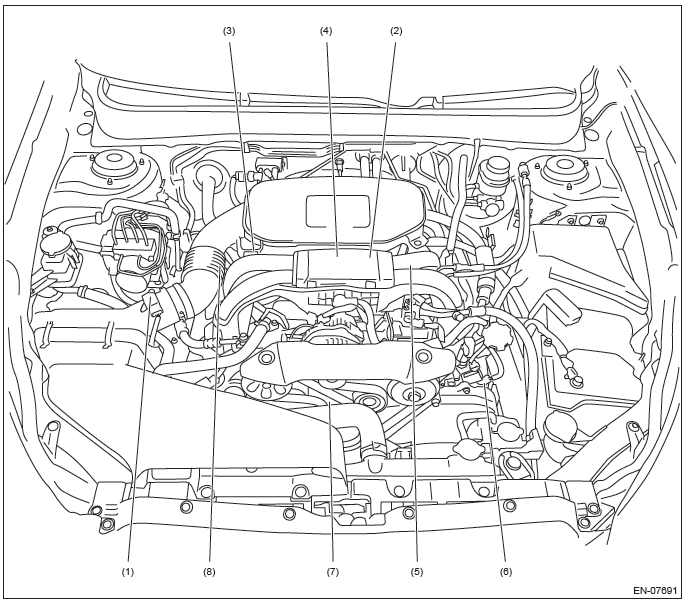 Subaru Outback. Engine (Diagnostics)