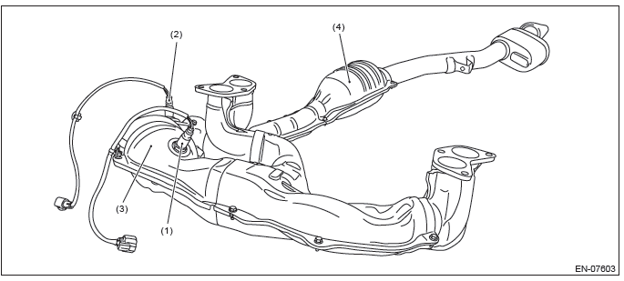 Subaru Outback. Engine (Diagnostics)