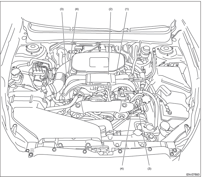 Subaru Outback. Engine (Diagnostics)