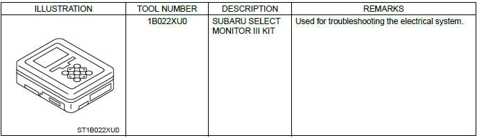 Subaru Outback. Continuously Variable Transmission (Diagnostics)