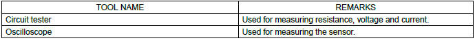 Subaru Outback. Continuously Variable Transmission (Diagnostics)