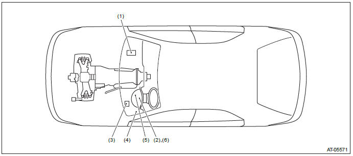 Subaru Outback. Continuously Variable Transmission (Diagnostics)