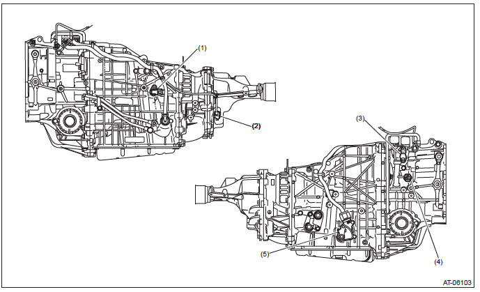 Subaru Outback. Continuously Variable Transmission (Diagnostics)