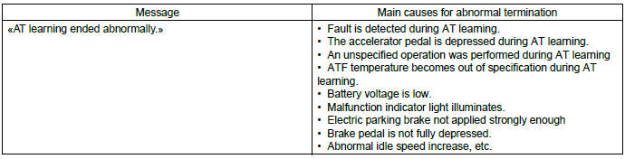 Subaru Outback. Continuously Variable Transmission (Diagnostics)