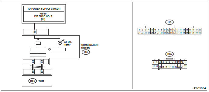 Subaru Outback. Continuously Variable Transmission (Diagnostics)