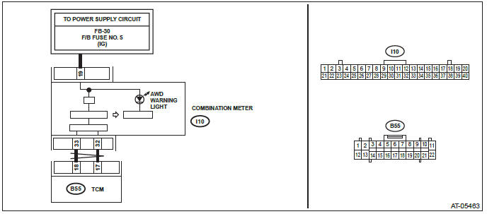 Subaru Outback. Continuously Variable Transmission (Diagnostics)