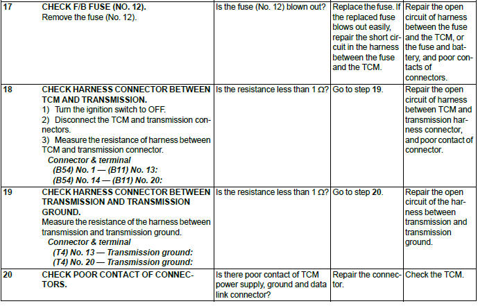 Subaru Outback. Continuously Variable Transmission (Diagnostics)